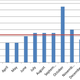 Xbox One games by month